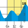Tide chart for Dolgoi Island, Alaska on 2021/07/18