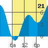 Tide chart for Dolgoi Island, Alaska on 2021/07/21