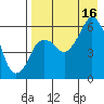 Tide chart for Dolgoi Island, Alaska on 2021/08/16