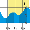 Tide chart for Dolgoi Island, Alaska on 2021/08/1