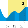 Tide chart for Dolgoi Island, Alaska on 2021/08/2