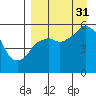 Tide chart for Dolgoi Island, Alaska on 2021/08/31