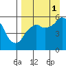 Tide chart for Dolgoi Island, Alaska on 2021/09/1