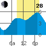 Tide chart for Dolgoi Island, Alaska on 2021/09/28