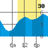 Tide chart for Dolgoi Island, Alaska on 2021/09/30