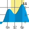 Tide chart for Dolgoi Island, Alaska on 2021/10/11
