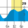 Tide chart for Dolgoi Island, Alaska on 2021/10/29