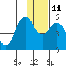 Tide chart for Dolgoi Island, Alaska on 2021/12/11