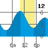 Tide chart for Dolgoi Island, Alaska on 2021/12/12
