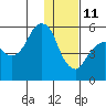 Tide chart for Dolgoi Island, Alaska on 2022/01/11