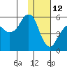 Tide chart for Dolgoi Island, Alaska on 2022/01/12