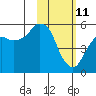 Tide chart for Dolgoi Island, Alaska on 2022/02/11