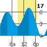 Tide chart for Dolgoi Island, Alaska on 2022/02/17