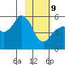 Tide chart for Dolgoi Island, Alaska on 2022/02/9