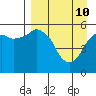 Tide chart for Dolgoi Island, Alaska on 2022/04/10