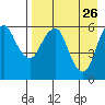 Tide chart for Dolgoi Island, Alaska on 2022/04/26