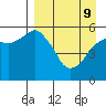 Tide chart for Dolgoi Island, Alaska on 2022/04/9