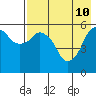 Tide chart for Dolgoi Island, Alaska on 2022/05/10