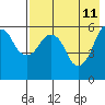 Tide chart for Dolgoi Island, Alaska on 2022/05/11