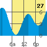 Tide chart for Dolgoi Island, Alaska on 2022/05/27
