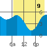 Tide chart for Dolgoi Island, Alaska on 2022/05/9