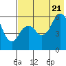 Tide chart for Dolgoi Harbor, Alaska on 2022/07/21