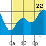 Tide chart for Dolgoi Harbor, Alaska on 2022/07/22
