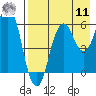 Tide chart for Dolgoi Island, Alaska on 2022/08/11