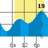 Tide chart for Dolgoi Island, Alaska on 2022/08/19