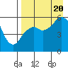 Tide chart for Dolgoi Island, Alaska on 2022/08/20