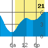 Tide chart for Dolgoi Island, Alaska on 2022/08/21