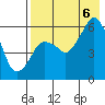 Tide chart for Dolgoi Island, Alaska on 2022/08/6