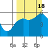 Tide chart for Dolgoi Island, Alaska on 2022/09/18