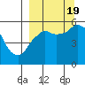 Tide chart for Dolgoi Island, Alaska on 2022/09/19