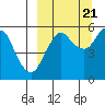 Tide chart for Dolgoi Island, Alaska on 2022/09/21