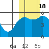 Tide chart for Dolgoi Island, Alaska on 2022/10/18