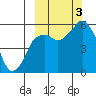 Tide chart for Dolgoi Island, Alaska on 2022/10/3