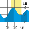 Tide chart for Dolgoi Island, Alaska on 2022/11/18