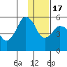Tide chart for Dolgoi Island, Alaska on 2022/12/17