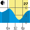 Tide chart for Dolgoi Island, Alaska on 2023/04/27