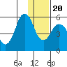 Tide chart for Dolgoi Island, Alaska on 2023/12/20