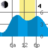 Tide chart for Dolgoi Island, Alaska on 2023/12/4