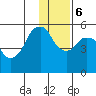 Tide chart for Dolgoi Island, Alaska on 2023/12/6