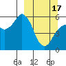 Tide chart for Dolgoi Island, Alaska on 2024/03/17