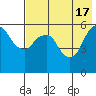 Tide chart for Dolgoi Island, Alaska on 2024/05/17