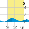 Tide chart for Severn River, Annapolis, Maryland on 2021/04/2