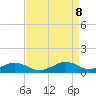 Tide chart for Severn River, Annapolis, Maryland on 2021/04/8