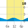 Tide chart for Severn River, Annapolis, Maryland on 2021/06/18