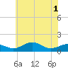 Tide chart for Severn River, Annapolis, Maryland on 2021/06/1