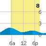 Tide chart for Severn River, Annapolis, Maryland on 2021/06/8
